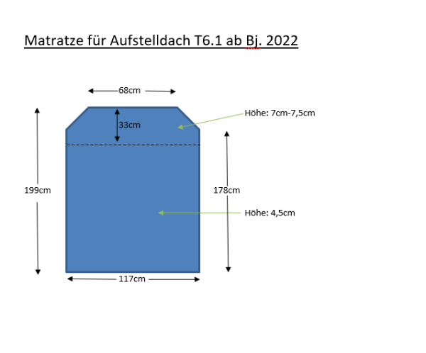 Matratze für VW T6.1 Aufstelldach (ca. 117*199*4,5 cm)